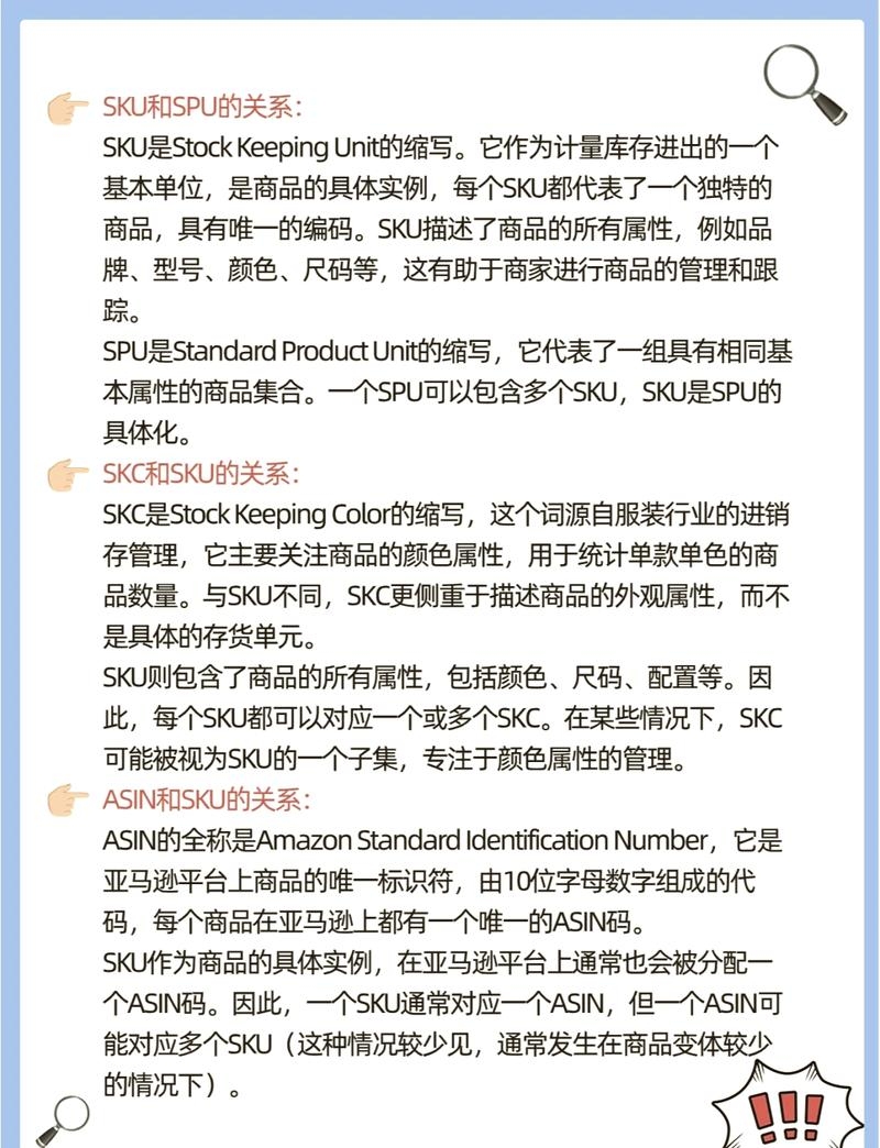 电商SKU详解，定义、作用及与其他术语的关联介绍。插图