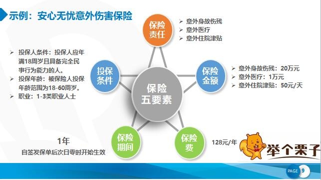 电商主图设计模板，助力商品展示的关键要素插图