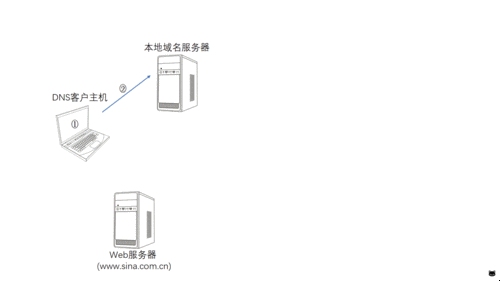 动态DNS设置详解,轻松实现网络优化插图 动态DNS设置详解,轻松实现网络优化插图