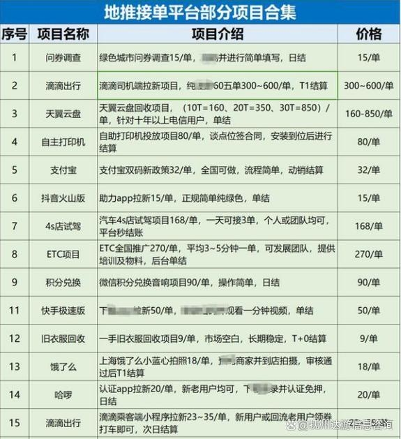 地推App接单平台推荐插图 地推App接单平台推荐插图