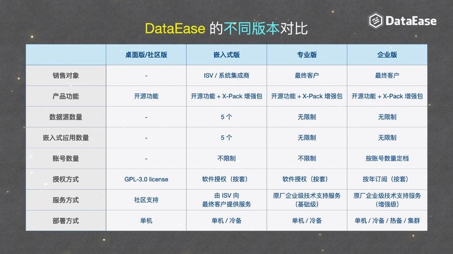 大为科技与多家知名软件开发公司比较分析插图