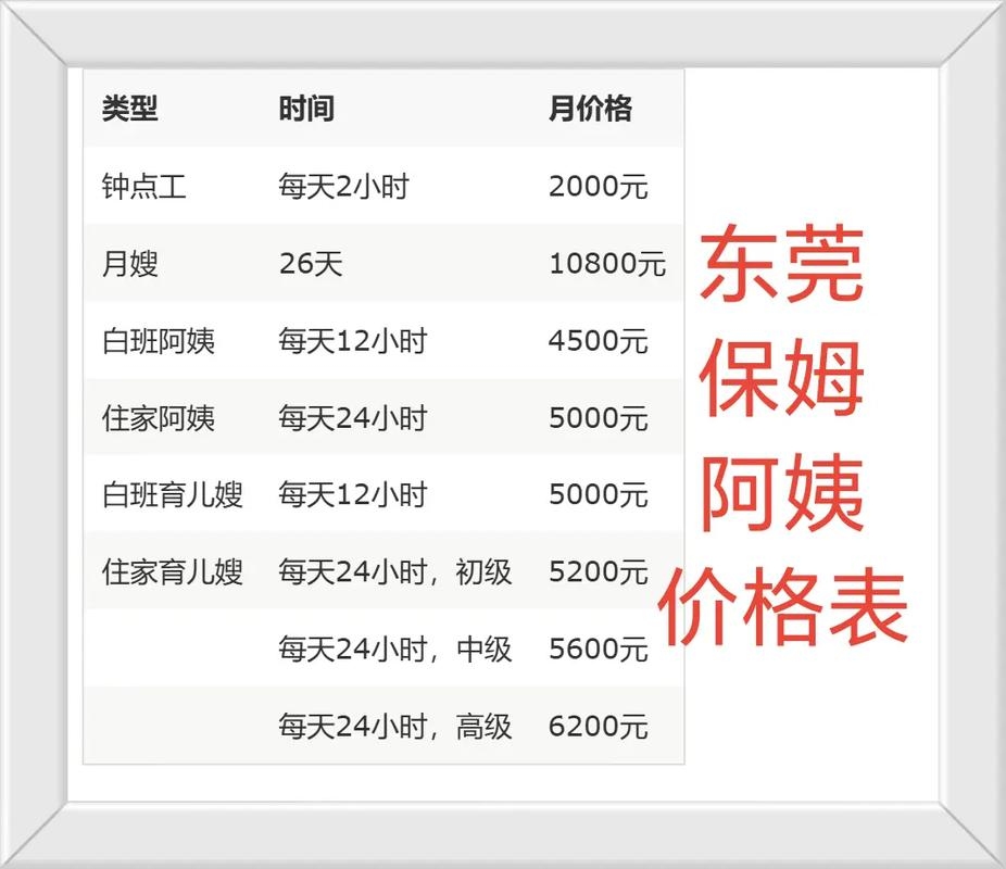 东莞网站制作费用解析插图