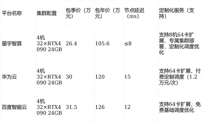 带GPU服务器一台的价格因素与参考价格插图 带GPU服务器一台的价格因素与参考价格插图