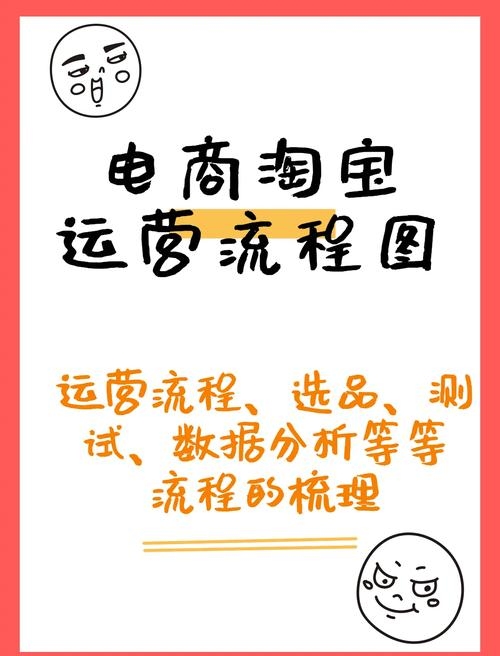代运营服务概览，电商运营、营销策划与数据优化等核心环节插图