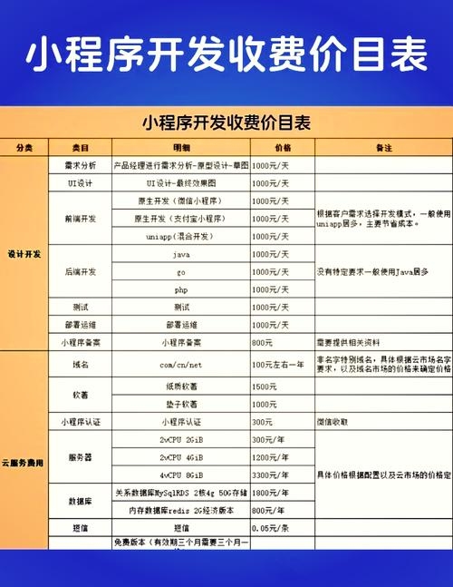 定制开发一个APP费用范围在五万起步插图