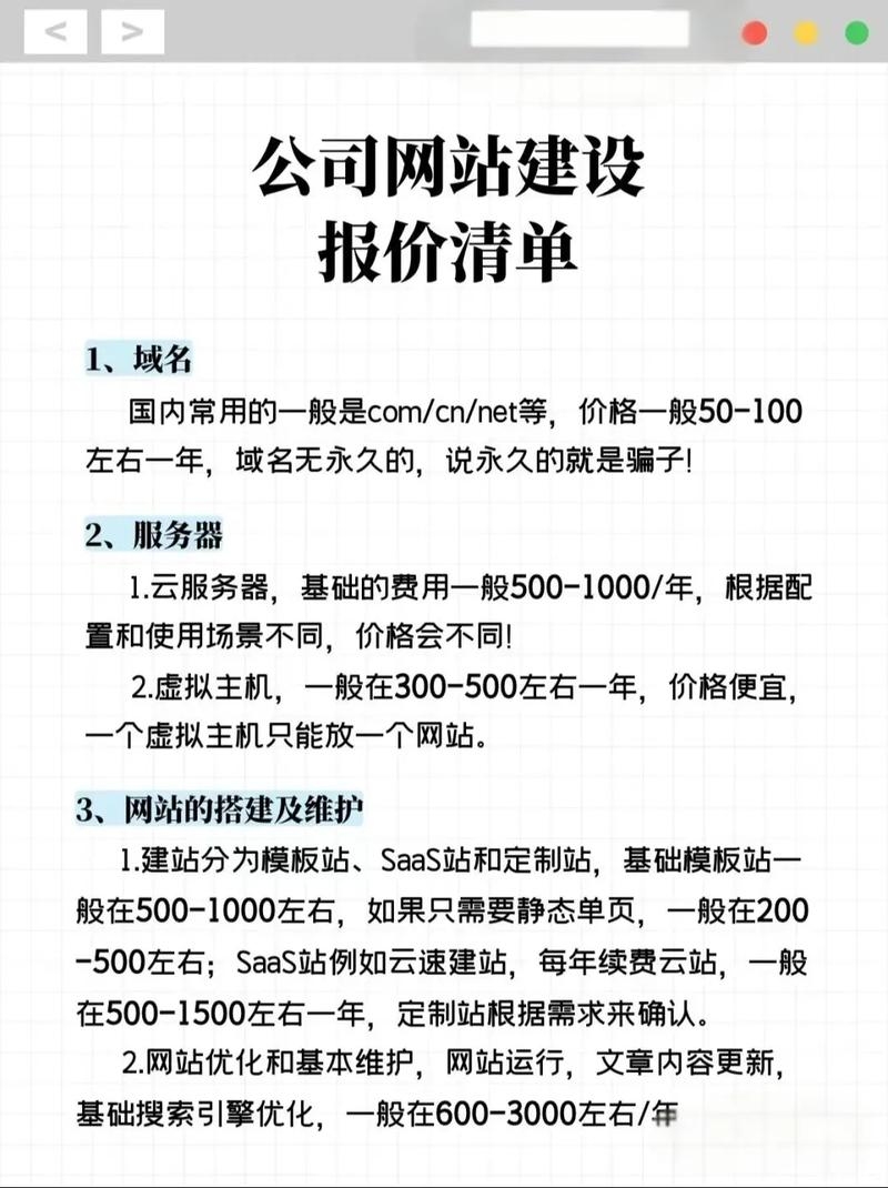 定制网站制作费用（定制型网站制作）插图