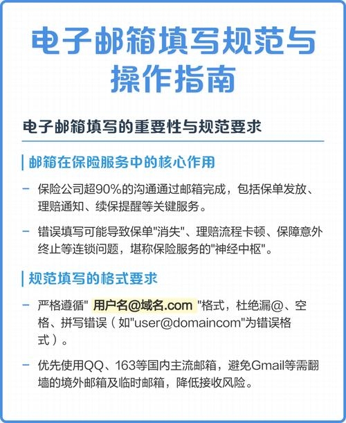 电子邮箱格式详解，正确填写与安全使用指南插图
