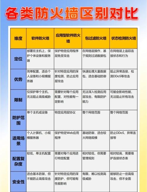 防火墙的作用与基本特征插图 防火墙的作用与基本特征插图