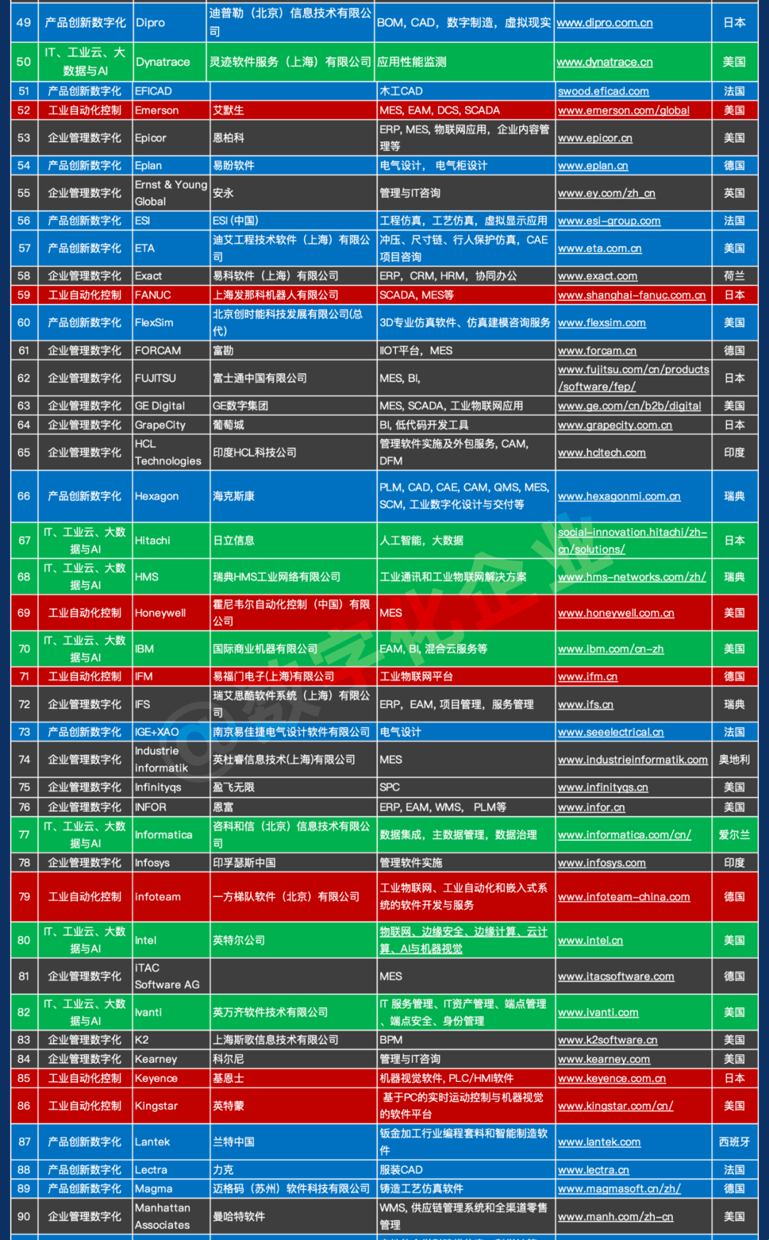 佛山黄页企业名录,探寻商机与资源插图 佛山黄页企业名录,探寻商机与资源插图
