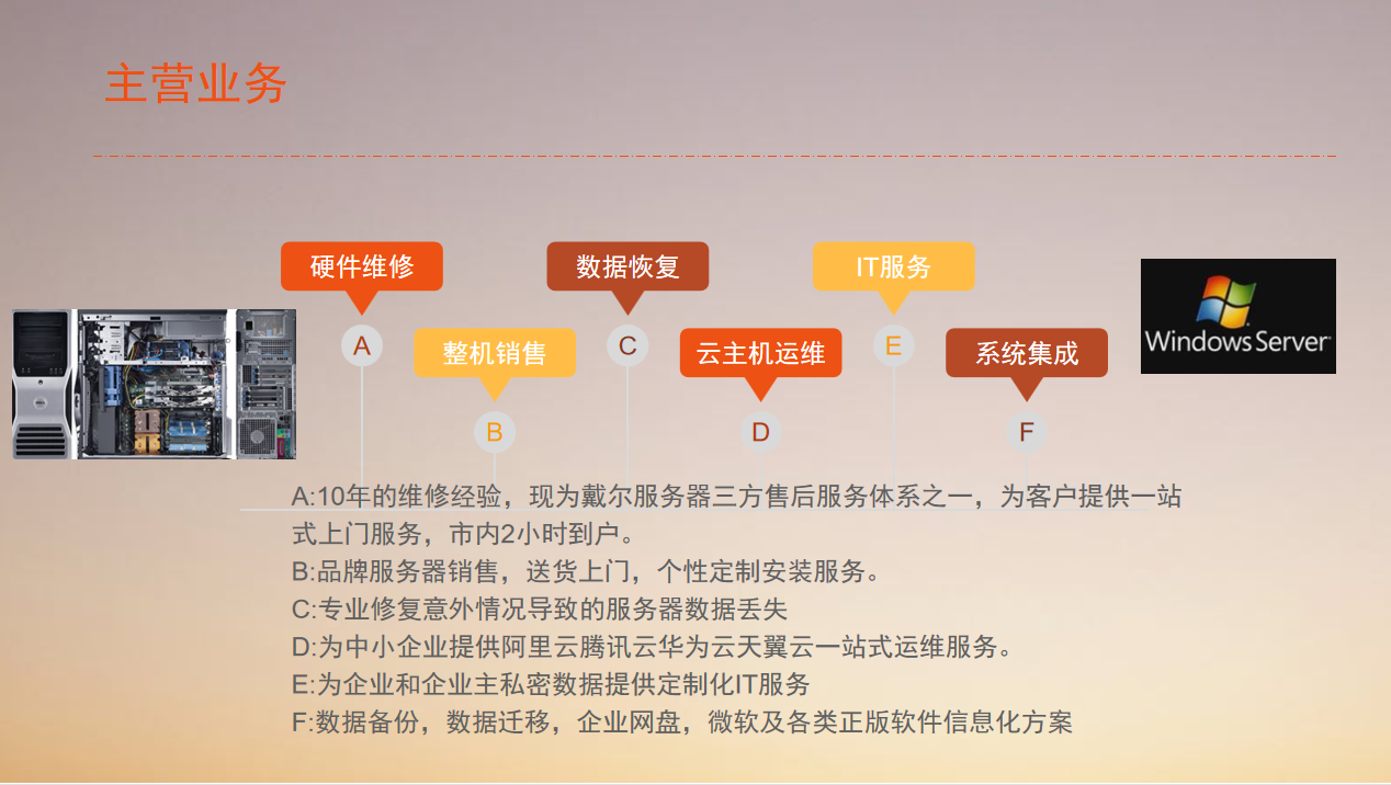 服务器分类与功能解析，从入门级到高级应用，助力企业高效运营与安全防护插图