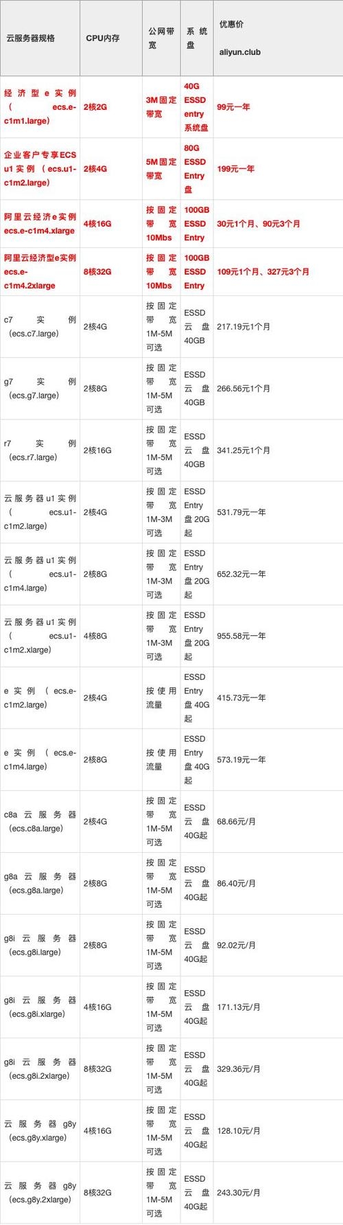 服务器价格及租用成本分析插图