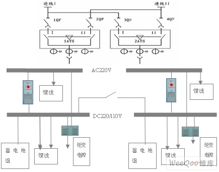 服务器双电源，冗余设计确保业务连续性，电源接口可互相切换同时工作保障数据安全。插图