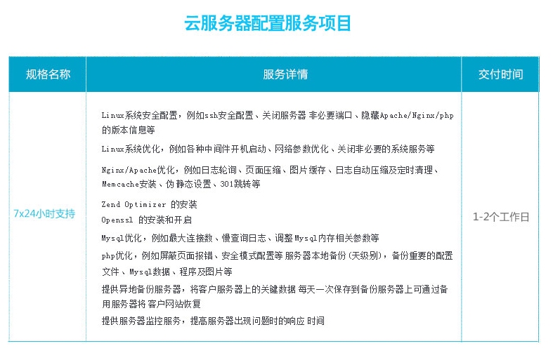 服务器系统安全配置，选择最佳操作系统保障数据安全插图
