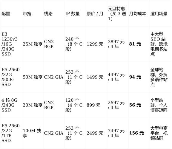 服务器租赁,概念优势与场景解析,价格配置详解及选择指南插图 服务器租赁,概念优势与场景解析,价格配置详解及选择指南插图