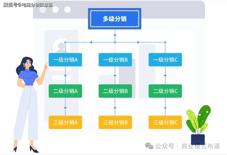 分销平台系统，构建高效分销网络的利器插图
