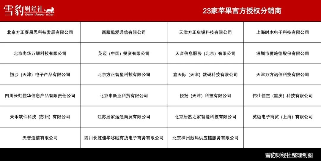 分销商经销商批发商的角色解析与区分,商品流通链条详解插图 分销商经销商批发商的角色解析与区分,商品流通链条详解插图