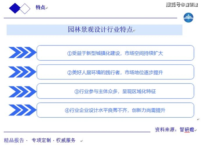 福州网站设计与庭院建设费用解析及行业趋势探讨插图 福州网站设计与庭院建设费用解析及行业趋势探讨插图