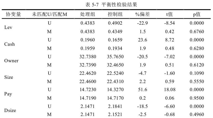 分析化学CMsp，测量浓度或其他数值的近似值，强调精确度与真值的偏差程度。用于科学研究和实验的数据分析和解释，需重视数据准确性和可靠性以避免错误结论的产生。插图