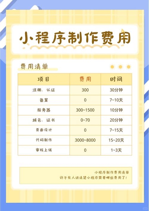 福州专业网站定制开发价格解析插图 福州专业网站定制开发价格解析插图