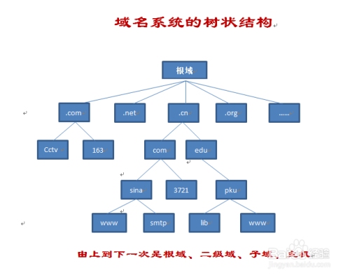 广东DNS设置指南,首选DNS 2091286,备用DNS 20912166插图 广东DNS设置指南,首选DNS 2091286,备用DNS 20912166插图