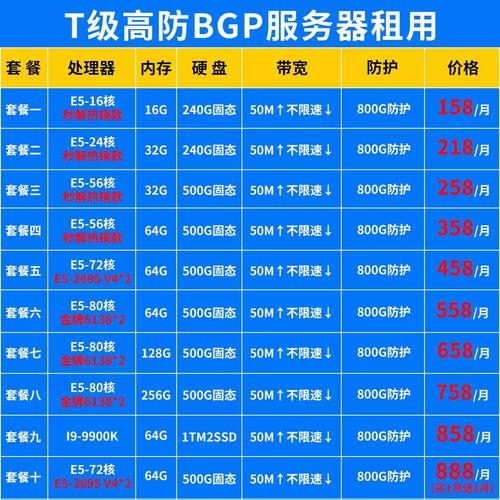 高防服务器关键词文章插图