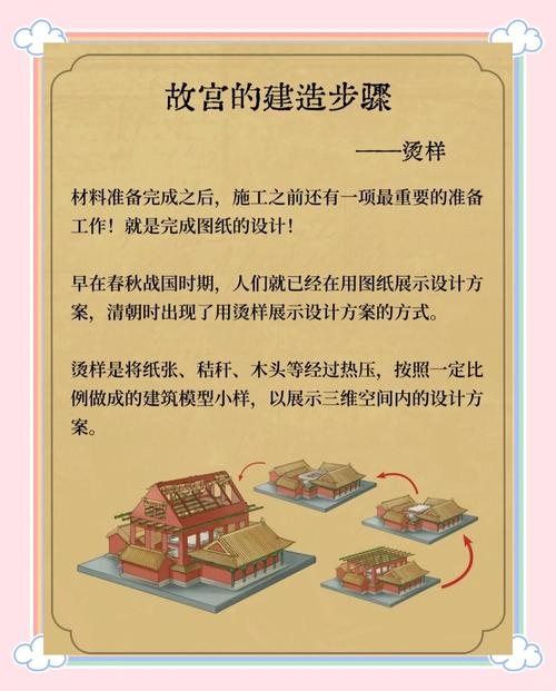 故宫博物院建设秘籍插图