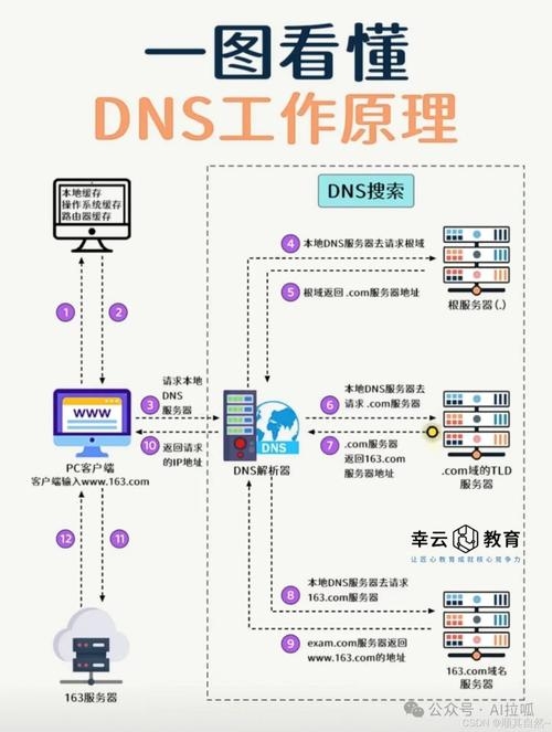根据服务器工作模式的研究插图