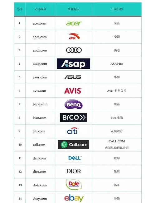 国际顶级域名排名及其影响力插图