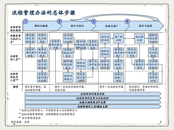 管理系统模板,构建高效内容管理的基石插图 管理系统模板,构建高效内容管理的基石插图