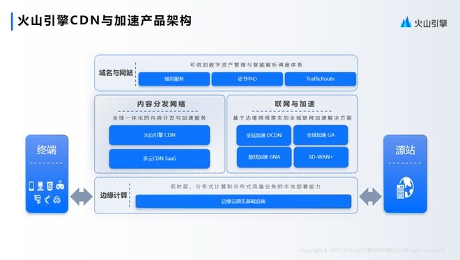 国内免费CDN支持SSL,助力网站安全与加速的利器插图 国内免费CDN支持SSL,助力网站安全与加速的利器插图