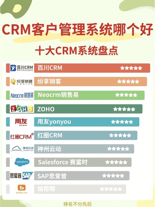 国内永久免费CRM系统排行插图 国内永久免费CRM系统排行插图