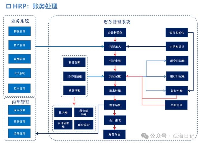 个人财务管理系统，智能掌控财务生活的关键插图