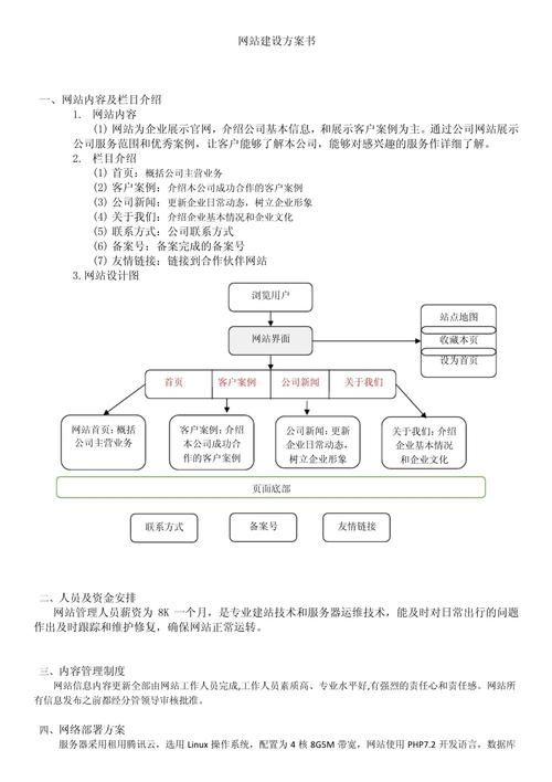 个人网站建设方案书备案流程详解插图 个人网站建设方案书备案流程详解插图