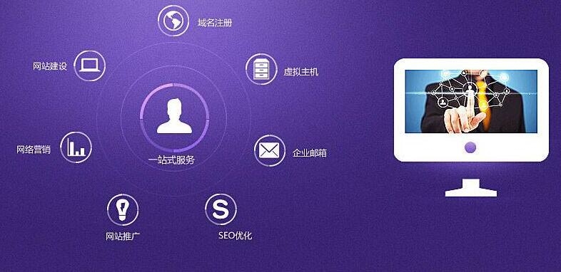 公司建站一年需要多少钱？全面解析建站成本插图