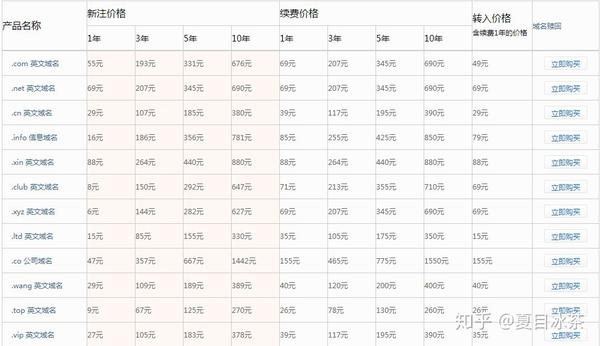 公司建站费用详解,从域名注册到运维管理成本分析标题建议,全面解析!企业官网建设成本与构成要素插图 公司建站费用详解,从域名注册到运维管理成本分析标题建议,全面解析!企业官网建设成本与构成要素插图