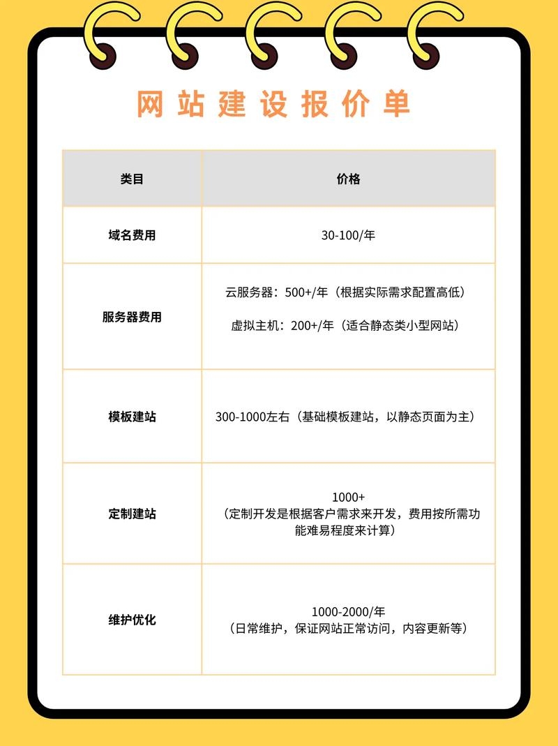 公司网站制作费用解析插图