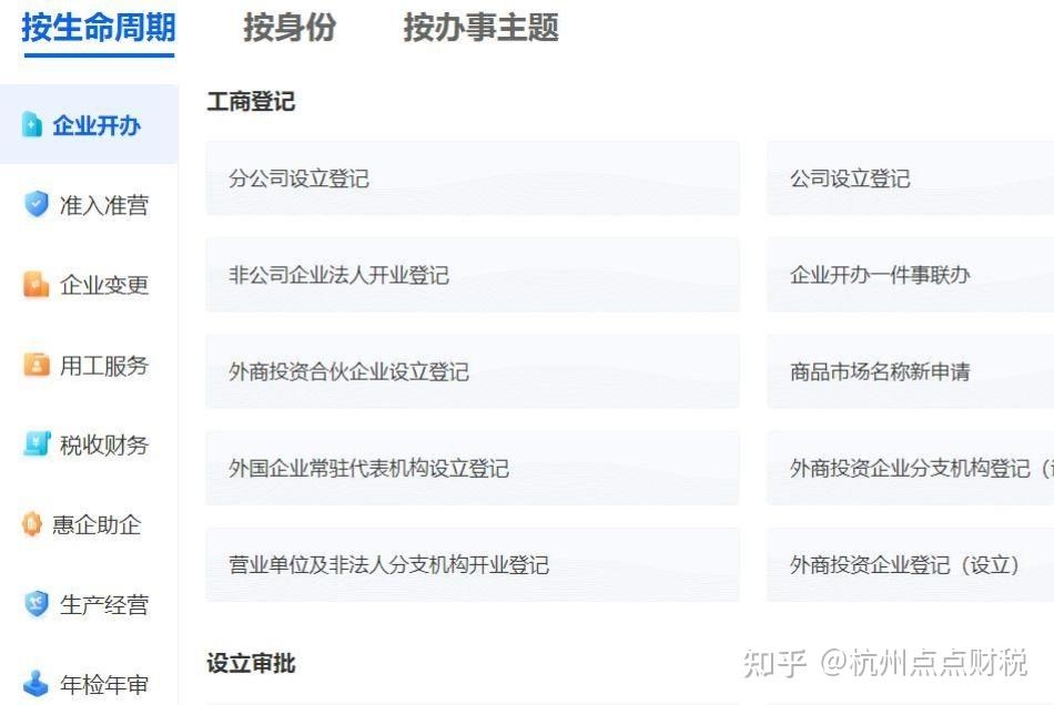 公司域名注册的详细步骤插图