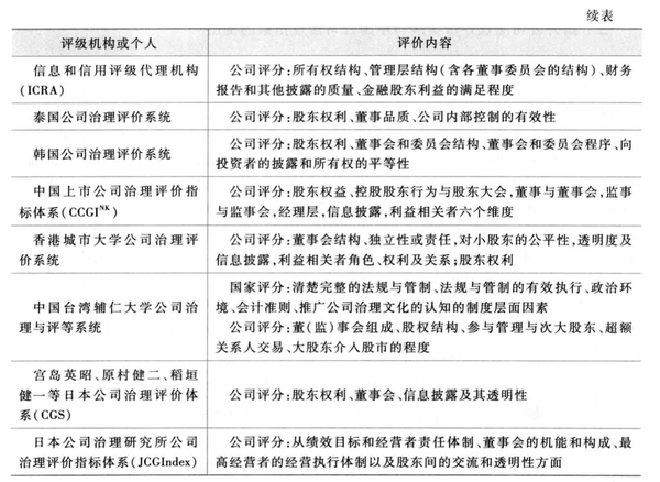 公司治理调研方案探索插图