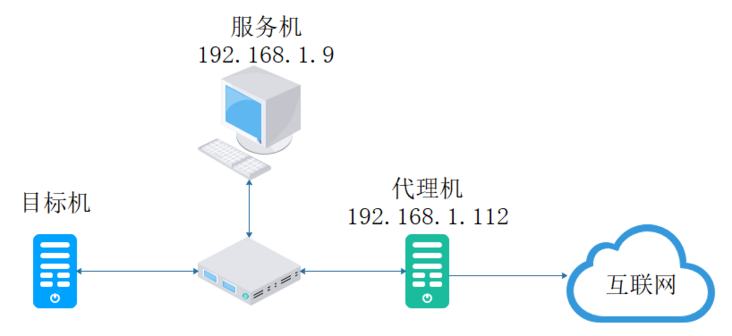 国外服务器稳定搭建直播IP，独立节点配置与风险控制策略插图