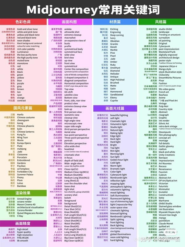 关键词的分类及其应用插图 关键词的分类及其应用插图