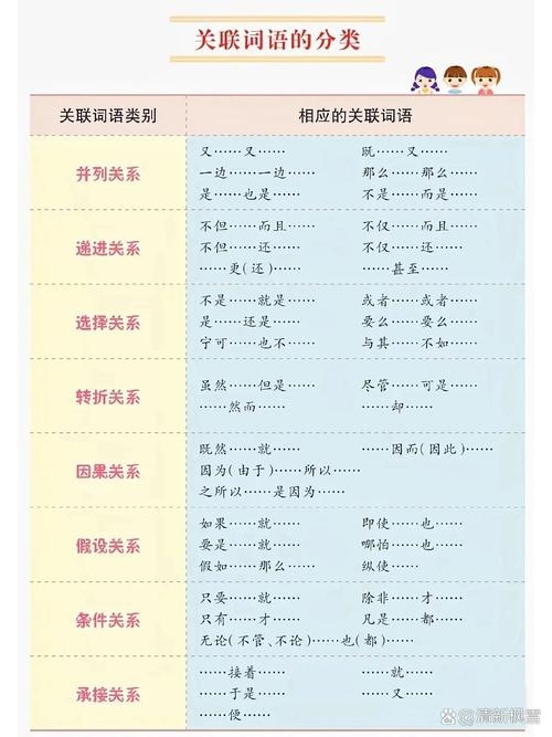 关键词分类具体有哪些插图 关键词分类具体有哪些插图