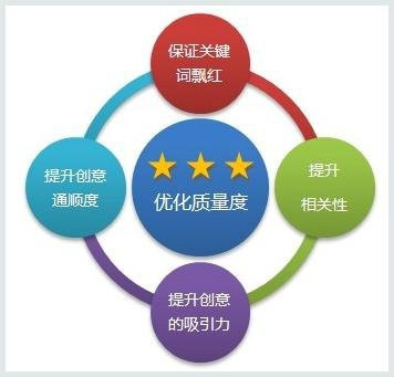 关键词排名优化软件推荐与应用指南插图