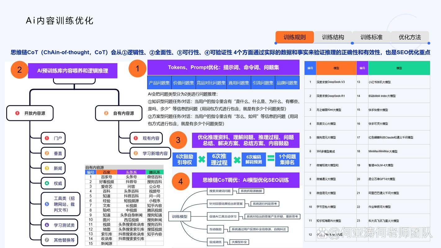 关键词排名快速优化策略与实操建议，选择空间服务商、强化站内结构和技术层面准备，监控分析与灵活调整避免误区。插图