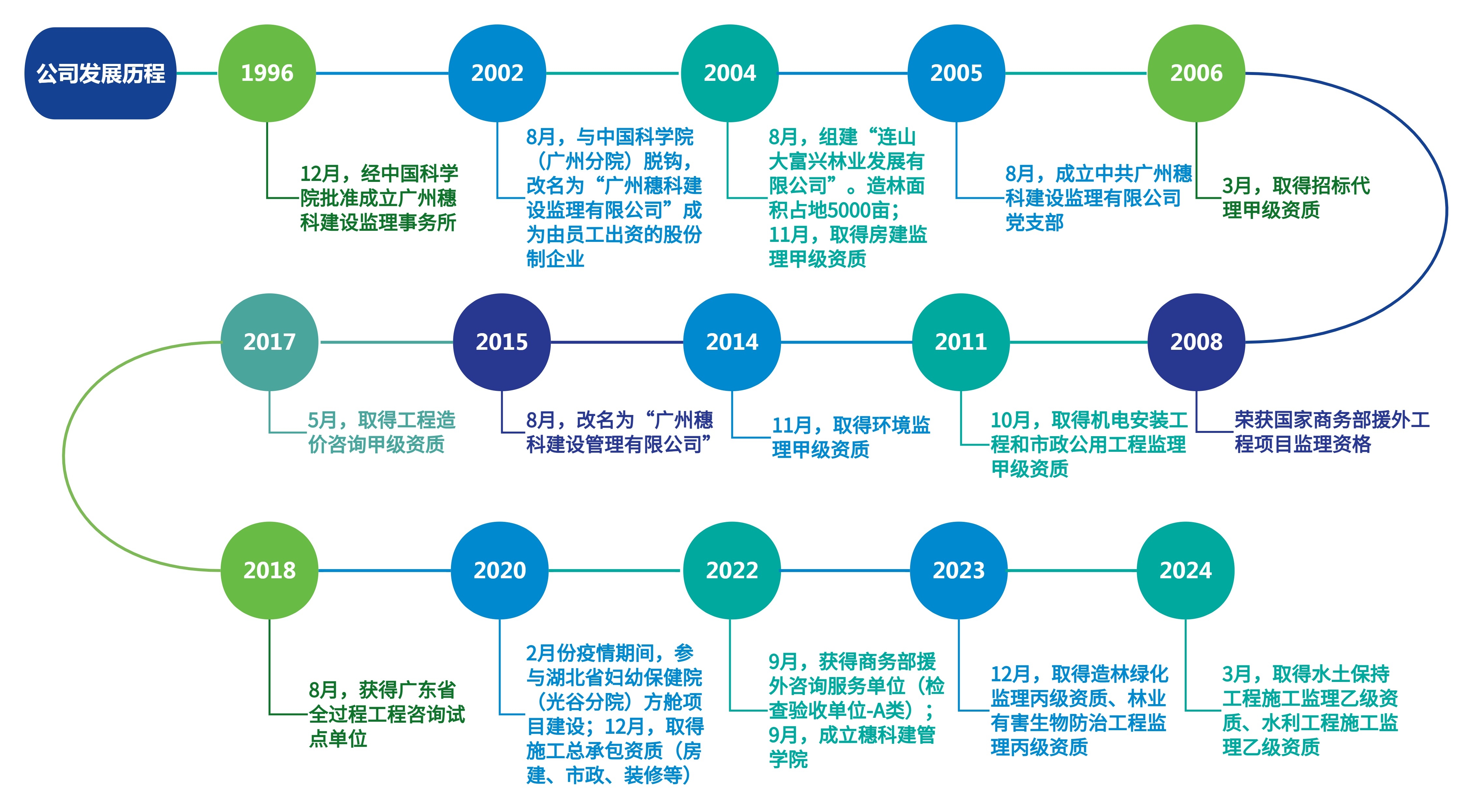 广州网站托管的崛起与发展插图 广州网站托管的崛起与发展插图
