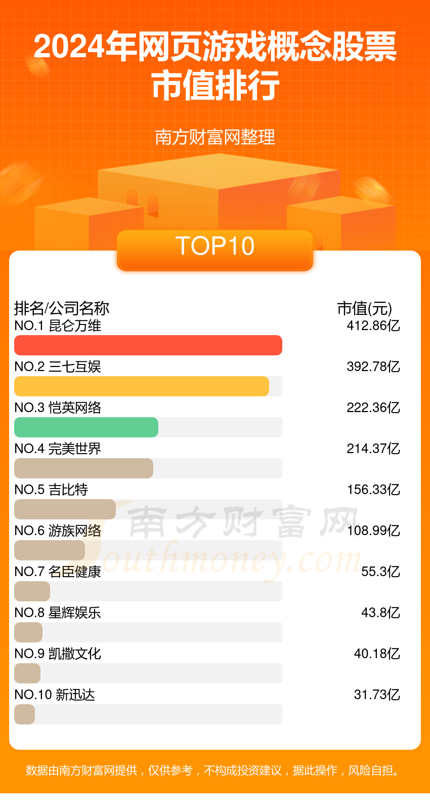 广州网站排名前十游戏介绍插图