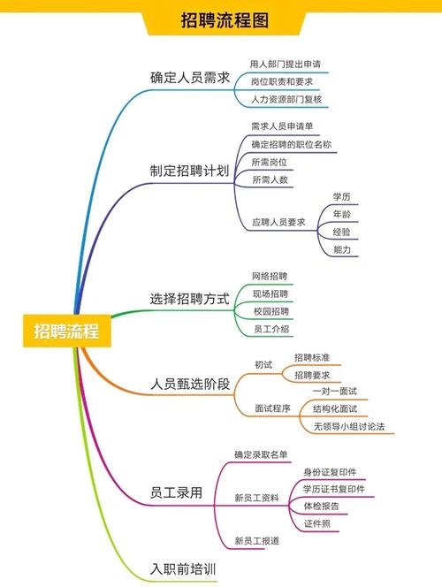 广州小程序开发公司最新招聘信息及职业机会探讨插图