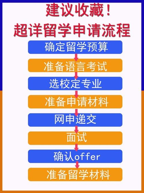 高校学生FTP申请指南插图