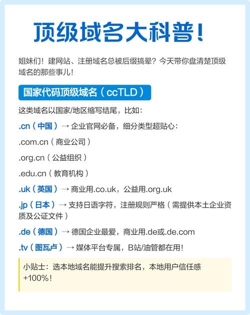 个性化顶级域名解析,国际、通用与国家/地区域名的差异与重要性插图 个性化顶级域名解析,国际、通用与国家/地区域名的差异与重要性插图