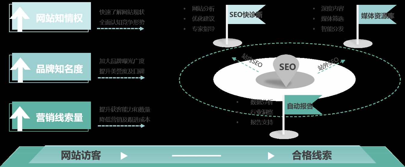 广州SEO快排服务哪家好？插图