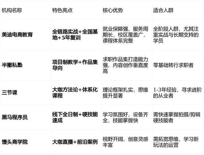 广州新媒体运营培训，融趣传媒与就业前景分析插图